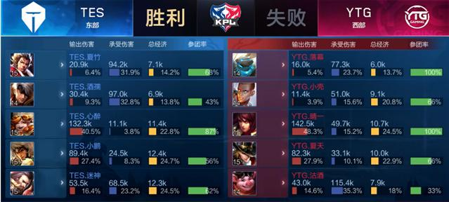 尤其在竞争 尤其在竞争