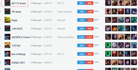 期间的旅游 期间的旅游